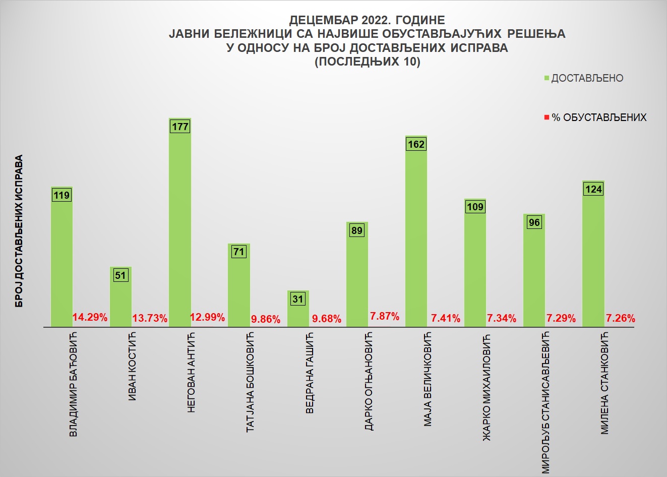 /content/pages/onama/статистика/2023/01/Grafik 4d22 (1).jpg